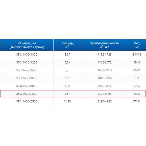 ЗВО 350x1600x2000 островной тип 1 зонт вытяжной из нержавеющей стали 0,7 мм