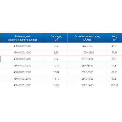 ЗВО 450x1800x1400 островной тип 3 зонт вытяжной из нержавеющей стали 0,7 мм