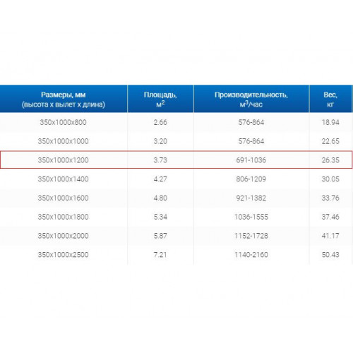 ЗВП 350x1000x1200 пристенный тип 1 зонт вытяжной из нержавеющей стали 1 мм