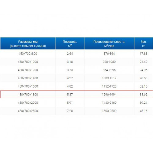 ЗВП 450x700x1800 пристенный тип 1 зонт вытяжной из нержавеющей стали 0,7 мм