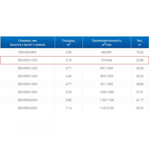 ЗВП 350x900x1000 пристенный тип 2 зонт вытяжной из нержавеющей стали 0,7 мм