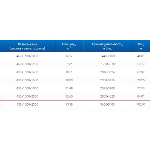 ЗВО 450x1600x2500 островной тип 3 зонт вытяжной из нержавеющей стали 1 мм