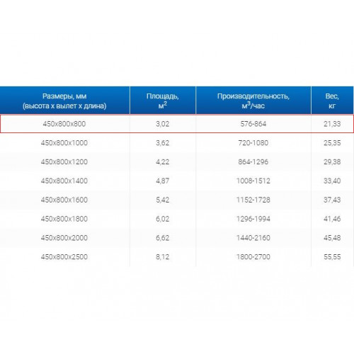 ЗВП 450x800x800 пристенный тип 2 зонт вытяжной из нержавеющей стали 0,7 мм