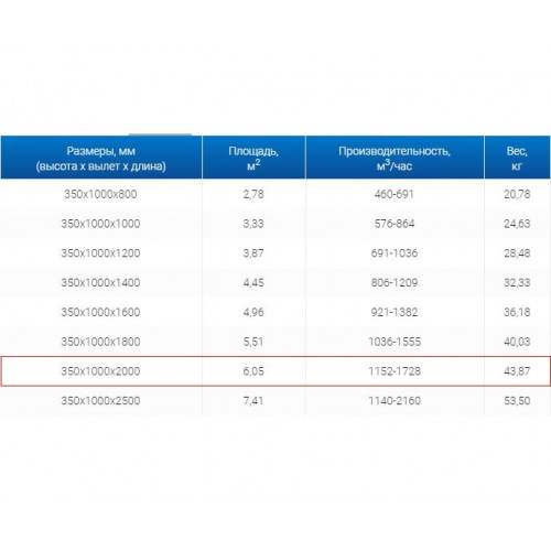ЗВП 350x1000x2000 пристенный тип 2 зонт вытяжной из нержавеющей стали 0,7 мм