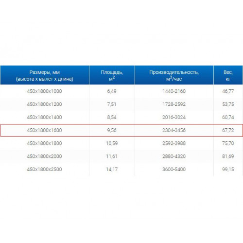 ЗВО 450x1800x1600 островной тип 2 зонт вытяжной из нержавеющей стали 0,7 мм