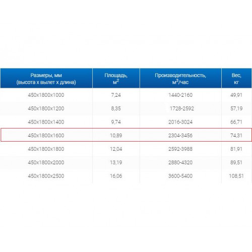 ЗВО 450x1800x1600 островной тип 3 зонт вытяжной из нержавеющей стали 0,7 мм