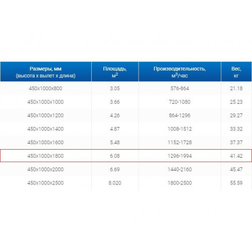 ЗВП 450x1000x1800 пристенный тип 1 зонт вытяжной из нержавеющей стали 1 мм