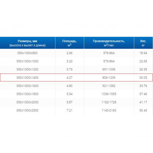 ЗВП 350x1000x1400 пристенный тип 1 зонт вытяжной из нержавеющей стали 1 мм