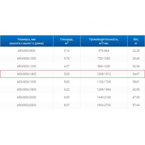 ЗВП 450x900x1400 пристенный тип 2 зонт вытяжной из нержавеющей стали 1 мм