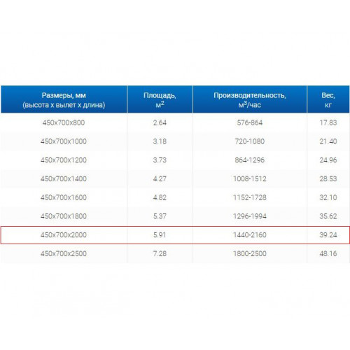 ЗВП 450x700x2000 пристенный тип 1 зонт вытяжной из нержавеющей стали 0,7 мм