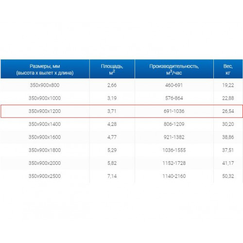 ЗВП 350x900x1200 пристенный тип 2 зонт вытяжной из нержавеющей стали 0,7 мм