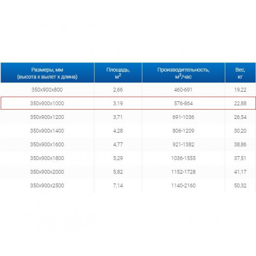 ЗВП 350x900x1000 пристенный тип 2 зонт вытяжной из нержавеющей стали 1 мм