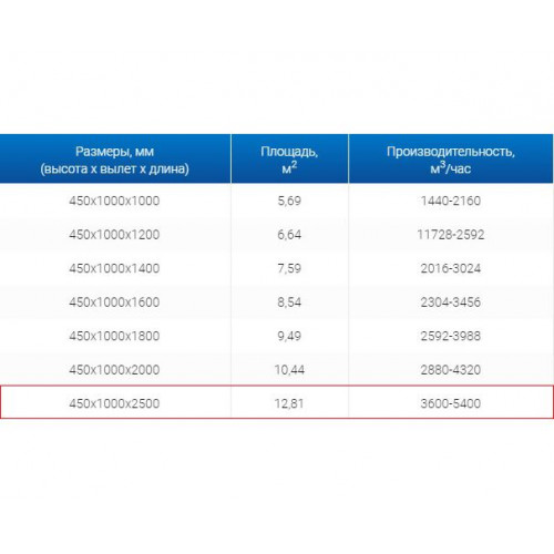 ЗВО 450x1000x2500 островной тип 3 зонт вытяжной из нержавеющей стали 0,7 мм
