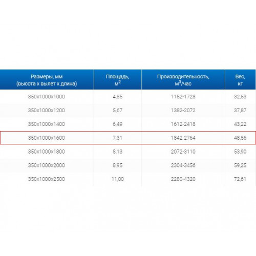 ЗВО 350x1000x1600 островной тип 3 зонт вытяжной из нержавеющей стали 0,7 мм