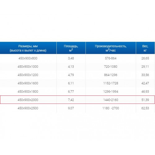 ЗВП 450x900x2000 пристенный тип 3 зонт вытяжной из нержавеющей стали 1 мм