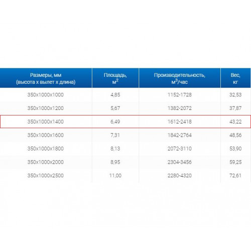 ЗВО 350x1000x1400 островной тип 3 зонт вытяжной из нержавеющей стали 1 мм