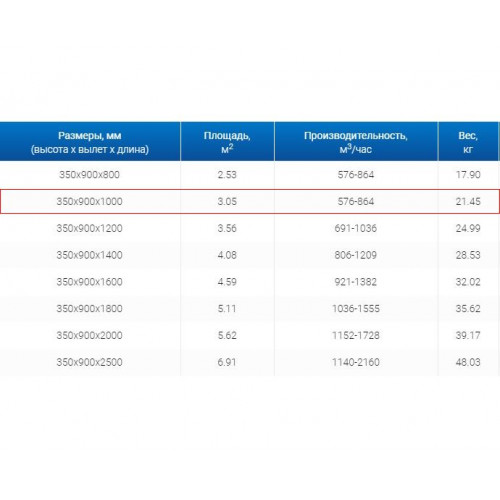 ЗВП 350x900x1000 пристенный тип 1 зонт вытяжной из нержавеющей стали 0,7 мм