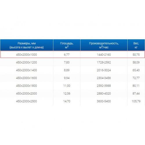 ЗВО 450x2000x1000 островной тип 2 зонт вытяжной из нержавеющей стали 0,7 мм