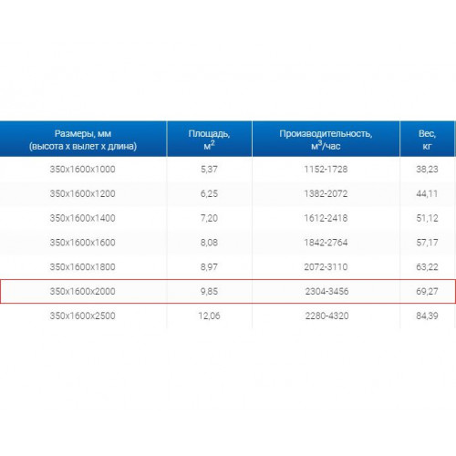 ЗВО 350x1600x2000 островной тип 2 зонт вытяжной из нержавеющей стали 0,7 мм