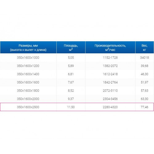 ЗВО 350x1600x2500 островной тип 1 зонт вытяжной из нержавеющей стали 1 мм