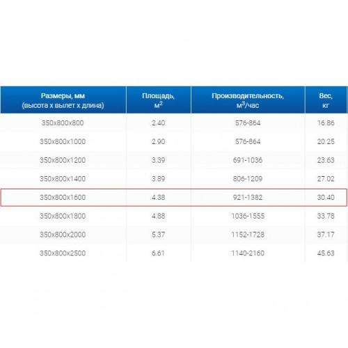 ЗВП 350x800x1600 пристенный тип 1 зонт вытяжной из нержавеющей стали 1 мм