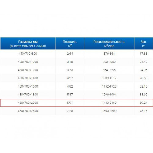 ЗВП 450x700x2000 пристенный тип 1 зонт вытяжной из нержавеющей стали 1 мм