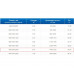 ЗВП 450x700x2000 пристенный тип 1 зонт вытяжной из нержавеющей стали 1 мм