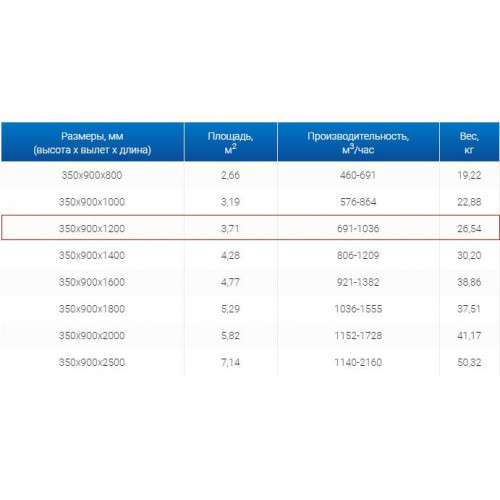 ЗВП 350x900x1200 пристенный тип 2 зонт вытяжной из нержавеющей стали 1 мм