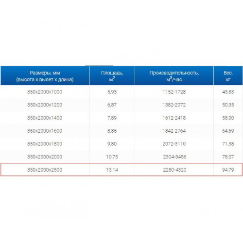 ЗВО 350x2000x2500 островной тип 2 зонт вытяжной из нержавеющей стали 1 мм