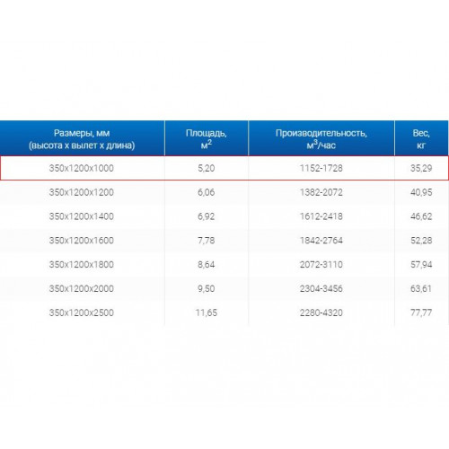 ЗВО 350x1200x1000 островной тип 3 зонт вытяжной из нержавеющей стали 0,7 мм