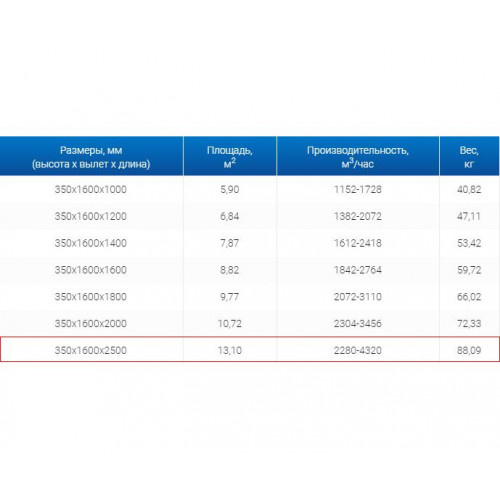 ЗВО 350x1600x2500 островной тип 3 зонт вытяжной из нержавеющей стали 0,7 мм
