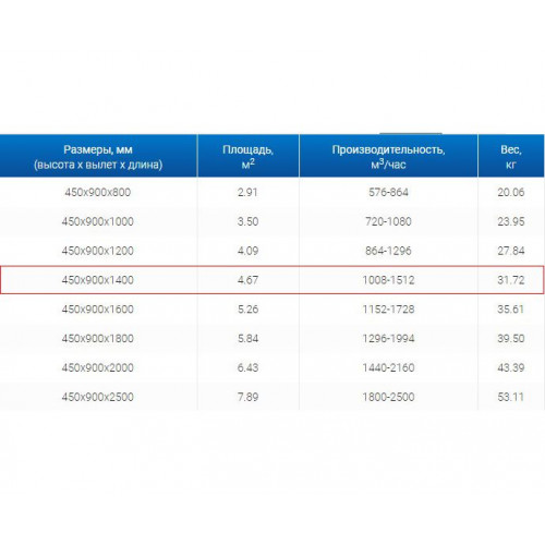 ЗВП 450x900x1400 пристенный тип 1 зонт вытяжной из нержавеющей стали 1 мм