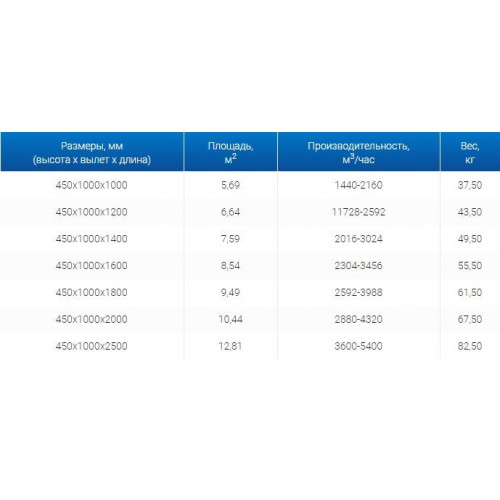 ЗВО 450x1000x2500 островной тип 3 зонт вытяжной из нержавеющей стали 1 мм