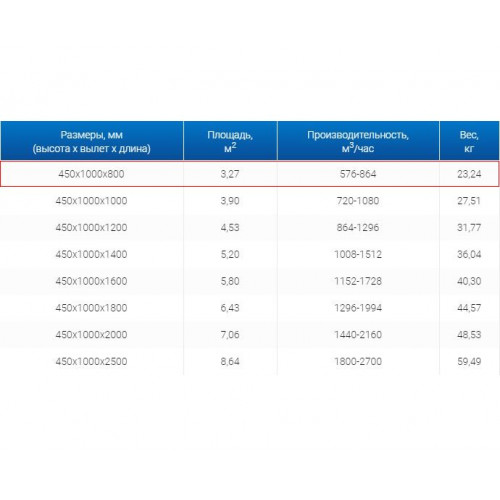 ЗВП 450x1000x800 пристенный тип 2 зонт вытяжной из нержавеющей стали 0,7 мм