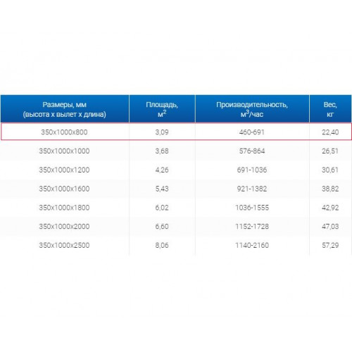 ЗВП 350x1000x800 пристенный тип 3 зонт вытяжной из нержавеющей стали 0,7 мм