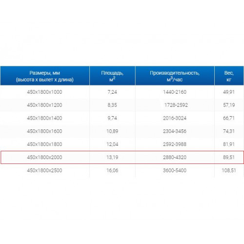 ЗВО 450x1800x2000 островной тип 3 зонт вытяжной из нержавеющей стали 0,7 мм