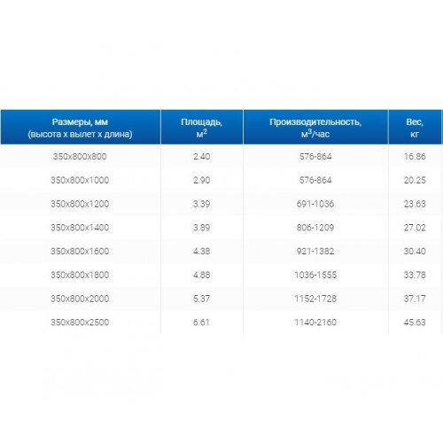 ЗВП 350x800x2000 пристенный тип 1 зонт вытяжной из нержавеющей стали 0,7 мм