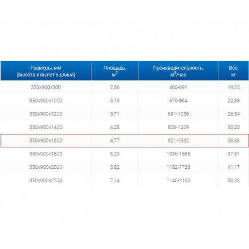 ЗВП 350x900x1600 пристенный тип 2 зонт вытяжной из нержавеющей стали 0,7 мм