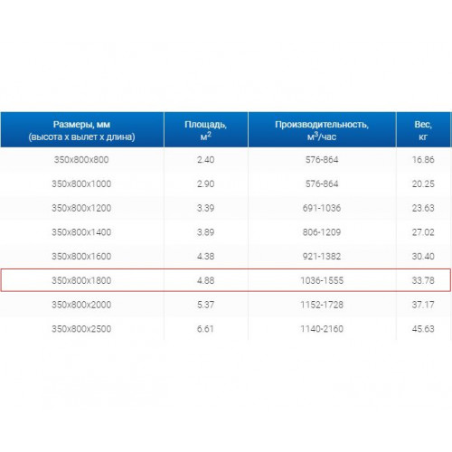 ЗВП 350x800x1800 пристенный тип 1 зонт вытяжной из нержавеющей стали 1 мм