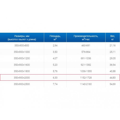 ЗВП 350x900x2000 пристенный тип 3 зонт вытяжной из нержавеющей стали 0,7 мм