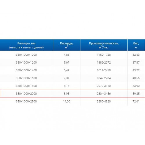 ЗВО 350x1000x2000 островной тип 3 зонт вытяжной из нержавеющей стали 0,7 мм
