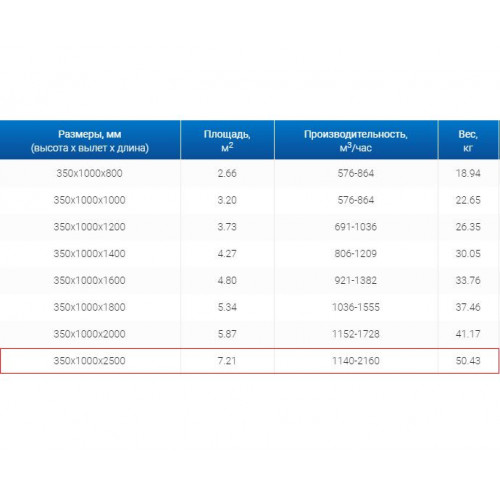 ЗВП 350x1000x2500 пристенный тип 1 зонт вытяжной из нержавеющей стали 0,7 мм