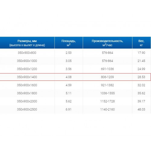 ЗВП 350x900x1400 пристенный тип 1 зонт вытяжной из нержавеющей стали 0,7 мм