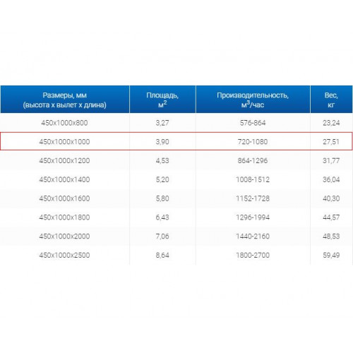 ЗВП 450x1000x1000 пристенный тип 2 зонт вытяжной из нержавеющей стали 0,7 мм