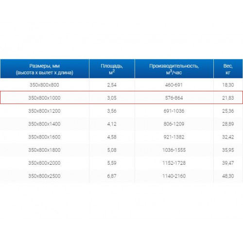 ЗВП 350x800x1000 пристенный тип 2 зонт вытяжной из нержавеющей стали 0,7 мм