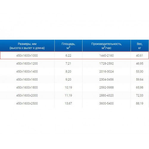 ЗВО 450x1600x1000 островной тип 2 зонт вытяжной из нержавеющей стали 0,7 мм