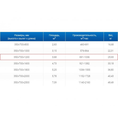 ЗВП 350x700x1200 пристенный тип 3 зонт вытяжной из нержавеющей стали 1 мм