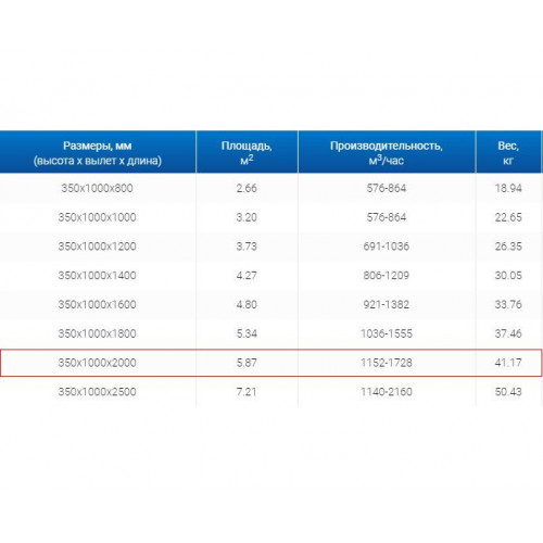 ЗВП 350x1000x2000 пристенный тип 1 зонт вытяжной из нержавеющей стали 1 мм