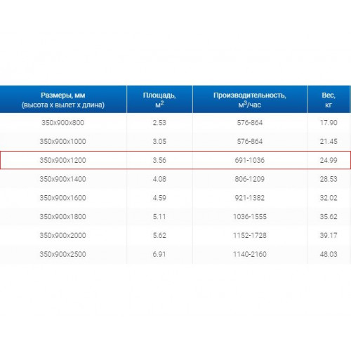 ЗВП 350x900x1200 пристенный тип 1 зонт вытяжной из нержавеющей стали 1 мм