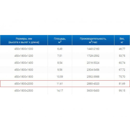 ЗВО 450x1800x2000 островной тип 2 зонт вытяжной из нержавеющей стали 1 мм